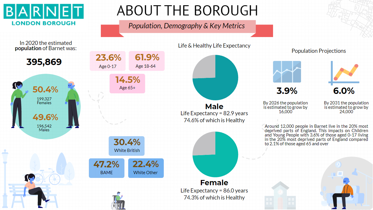 Borough Infographic 4 