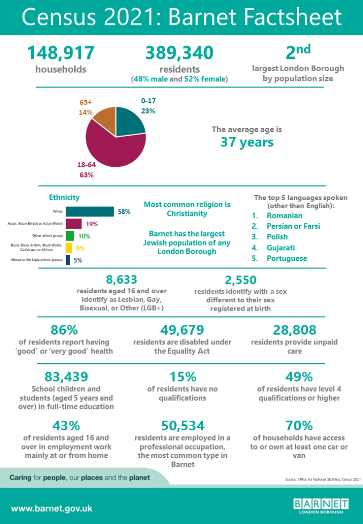 Census 2021 Barnet Open Data 9429