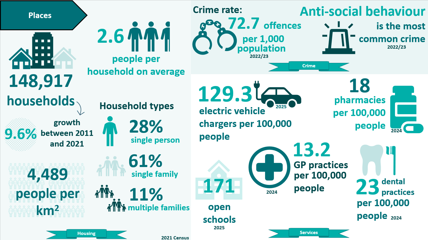 BARNET AREA GUIDE UPDATED WITH 2024 DATA visual data 4