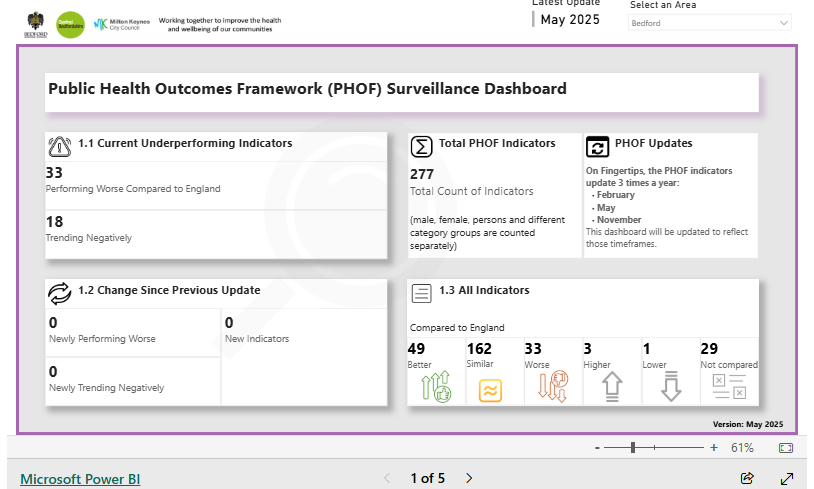 PHOF Dashboard thumbnail