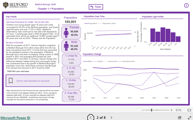 PHOF Dashboard thumbnail