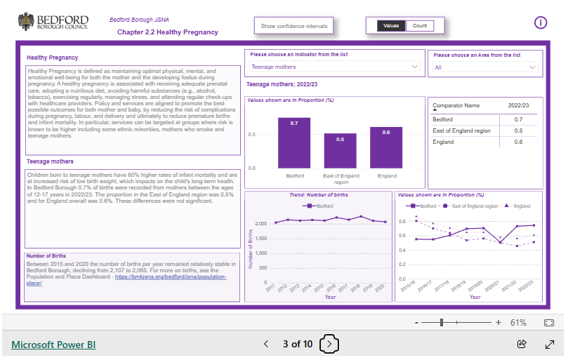 CYP Dashboard thumbnail