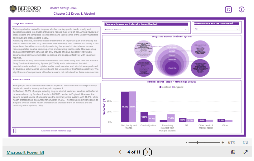 Living and Working Well Dashboard thumbnail