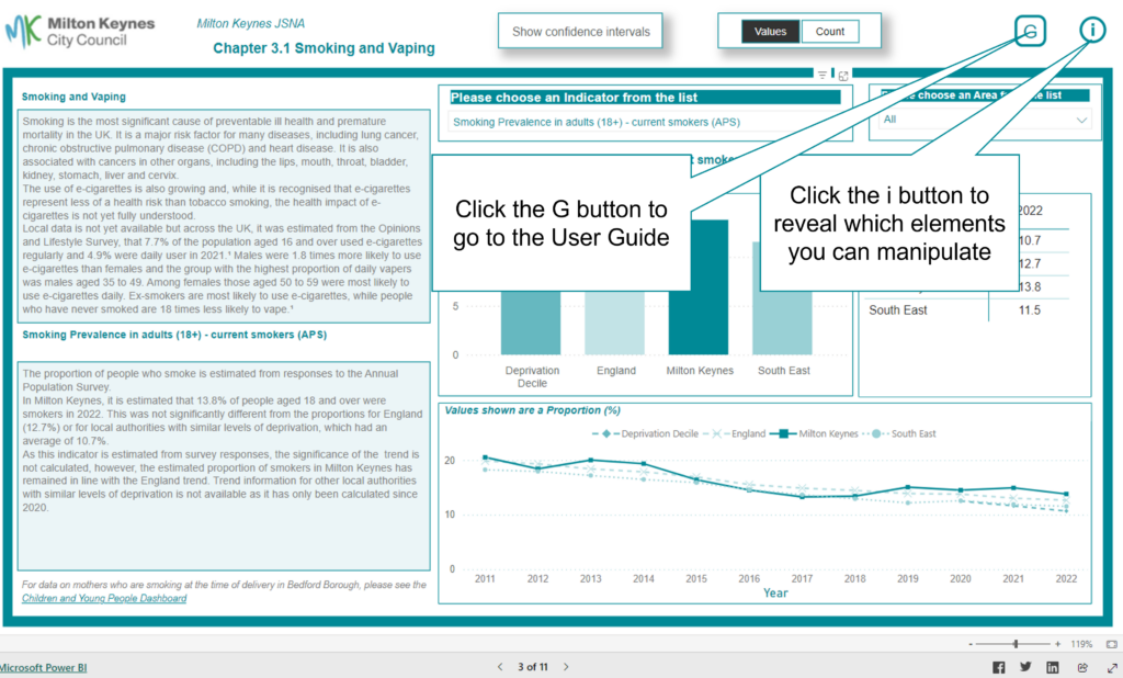 An image showing an example of the living and working well dashboard.