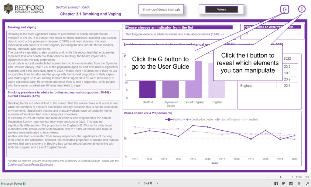 An image showing an example of the living and working well dashboard.