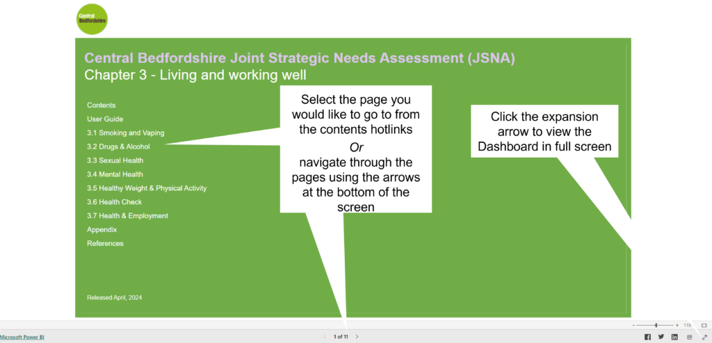 An image showing an example of the living and working well dashboard.
