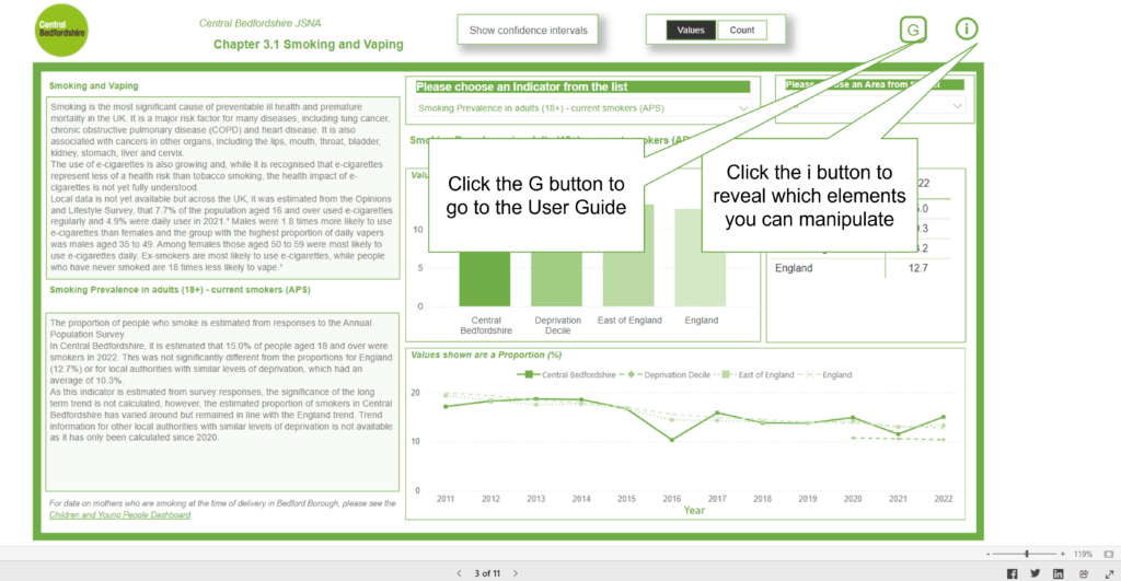 An image showing an example of the living and working well dashboard.