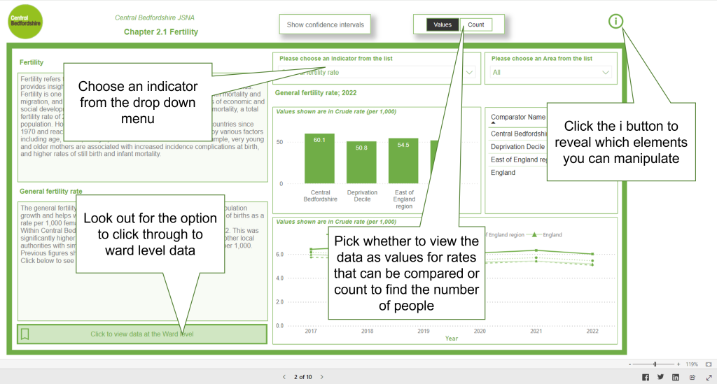 An image showing an example of the children and young people dashboard.