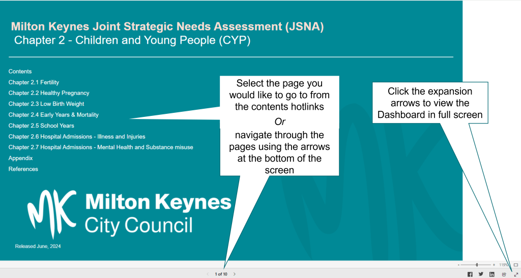 An image showing an example of the children and young people dashboard.
