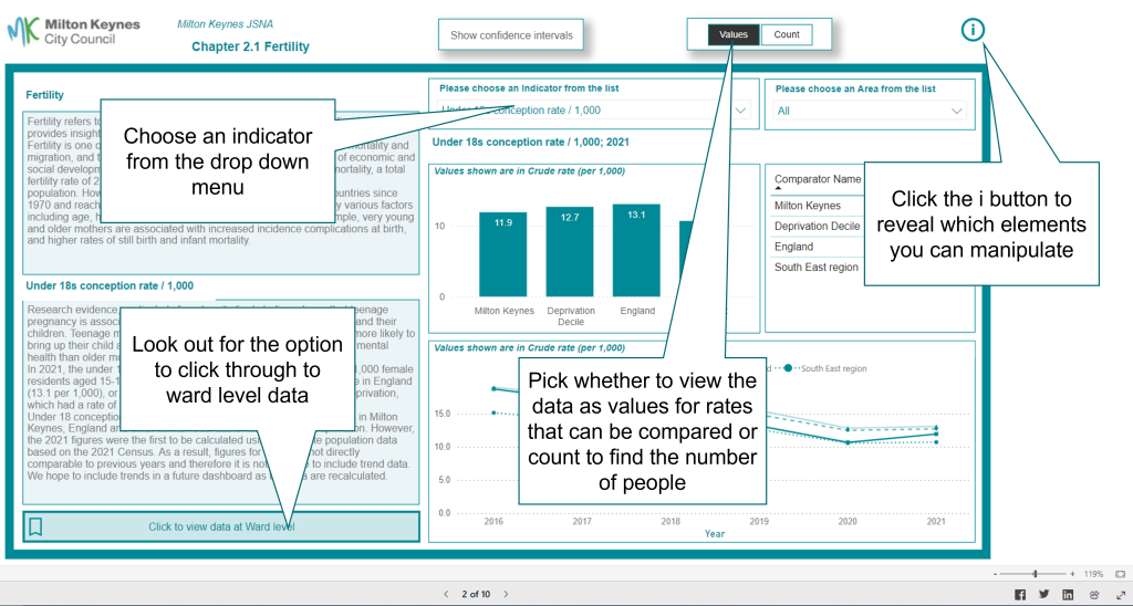 An image showing an example of the children and young people dashboard.