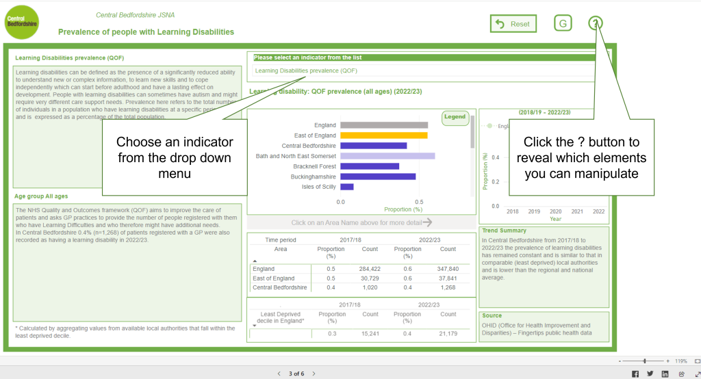 An image showing an example of the learning disabilities dashboard.