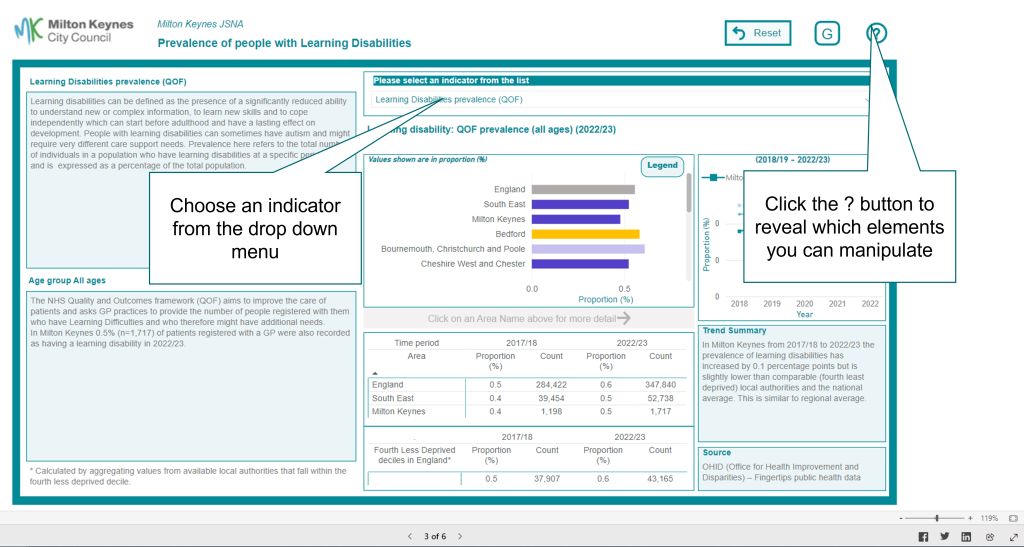 An image showing an example of the learning disabilities dashboard.
