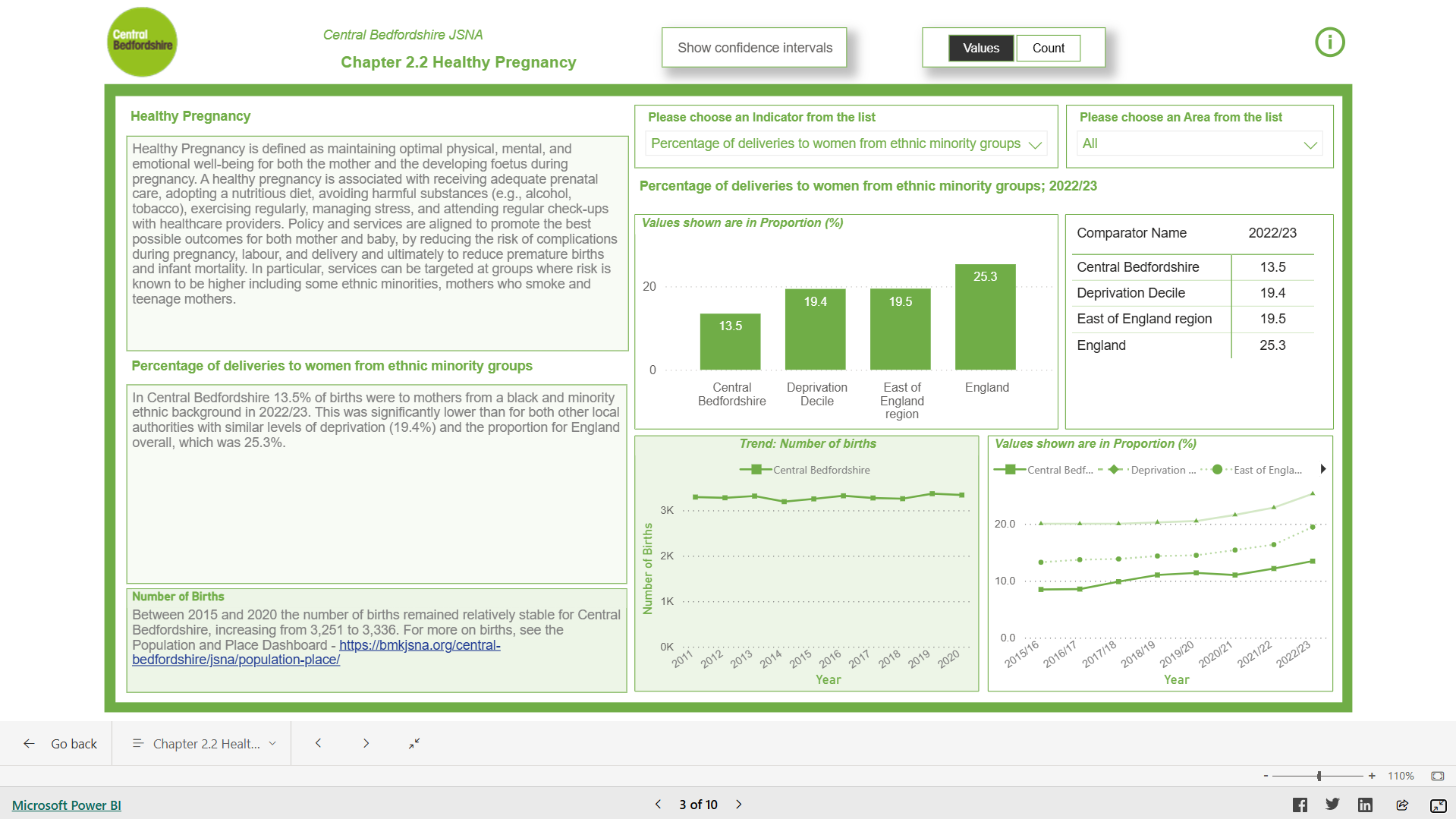 CYP Dashboard thumbnail