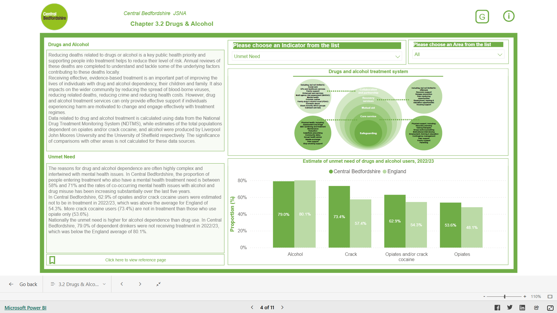 Living and Working Well Dashboard thumbnail