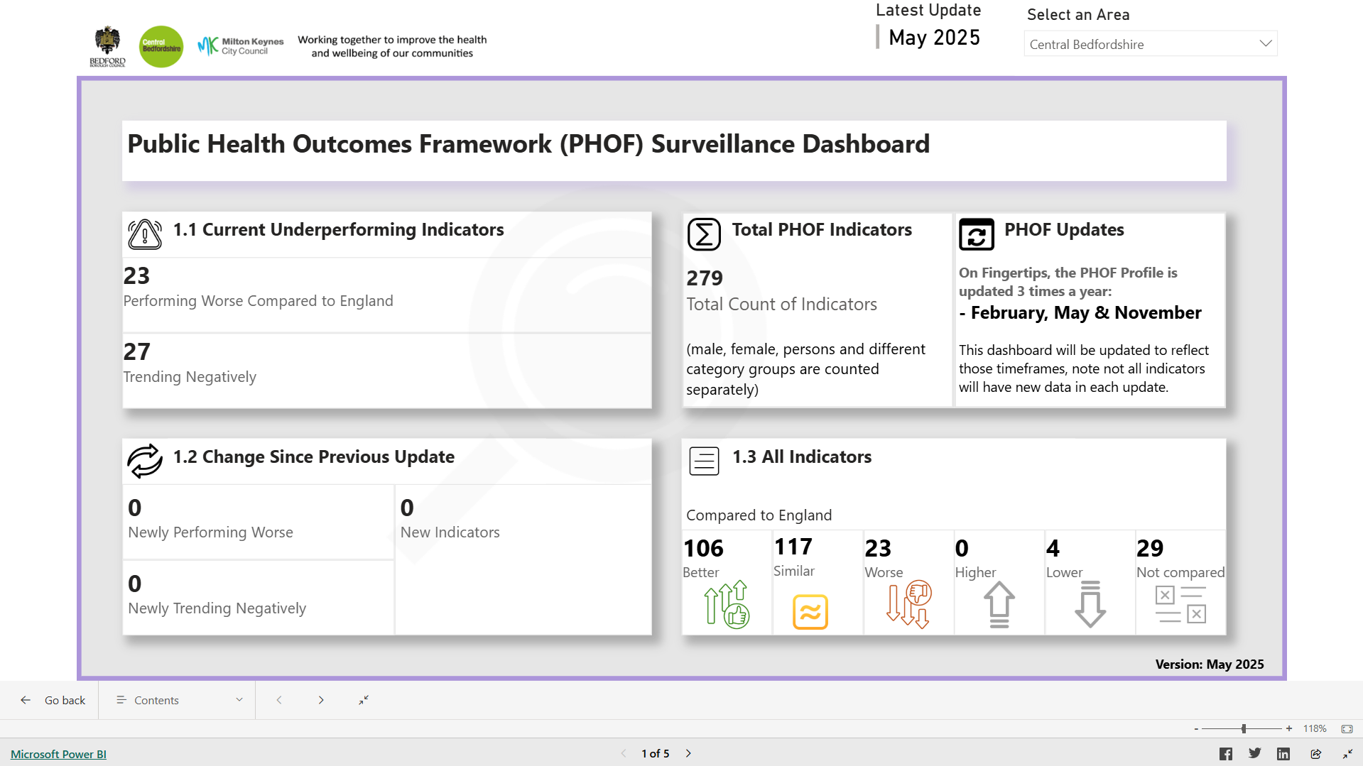 PHOF Dashboard thumbnail