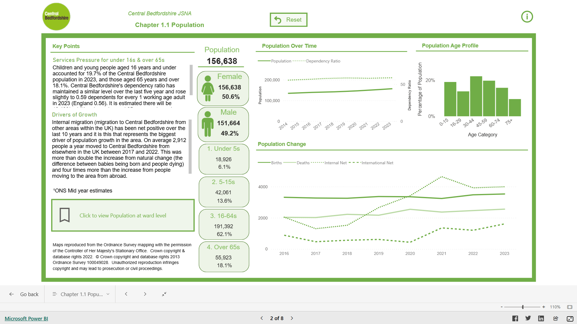 PHOF Dashboard thumbnail