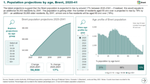 Interactive population projections dashboard