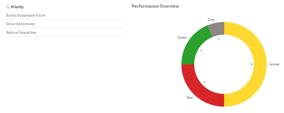 Image for How does Calderdale Council compare with other councils?