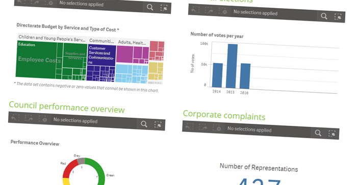 Image for Interactive dashboards