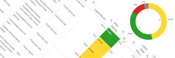 Image for Performance dashboard