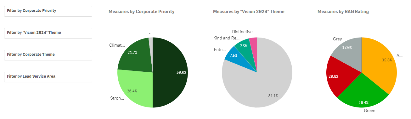 Image for Performance Dashboard