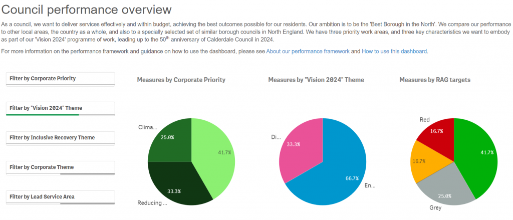 Half-year (q2) Performance 