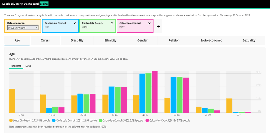 Image for Diversity Dashboard