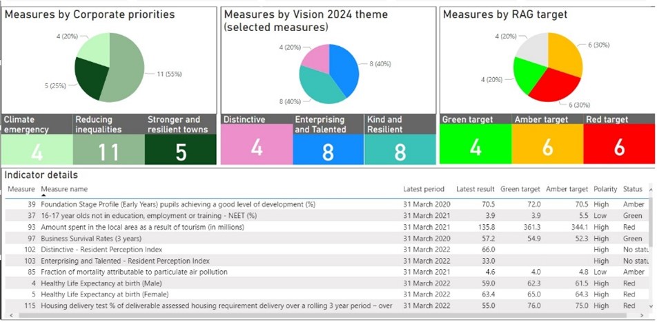 Image for Performance Report and Dashboard