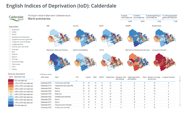 Image for Indices of Deprivation Dashboard and Anti-Poverty Dashboard