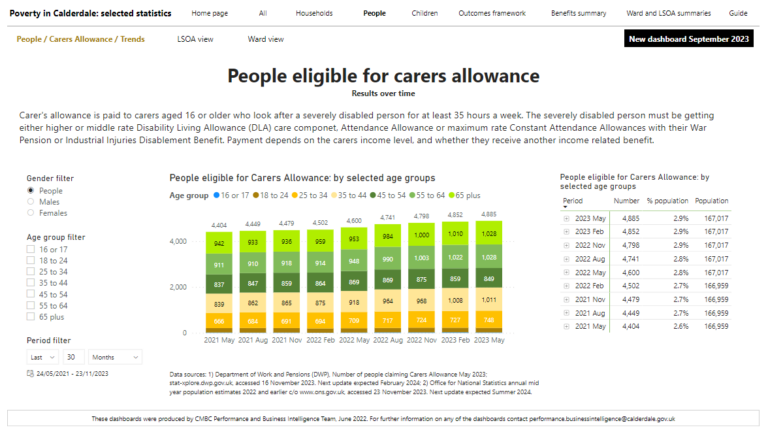 Strengthening Our Use Of Data To Tackle Poverty And The Cost-of-living ...