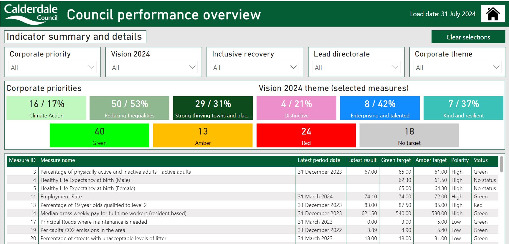 Image for Half Year (Q2) Performance