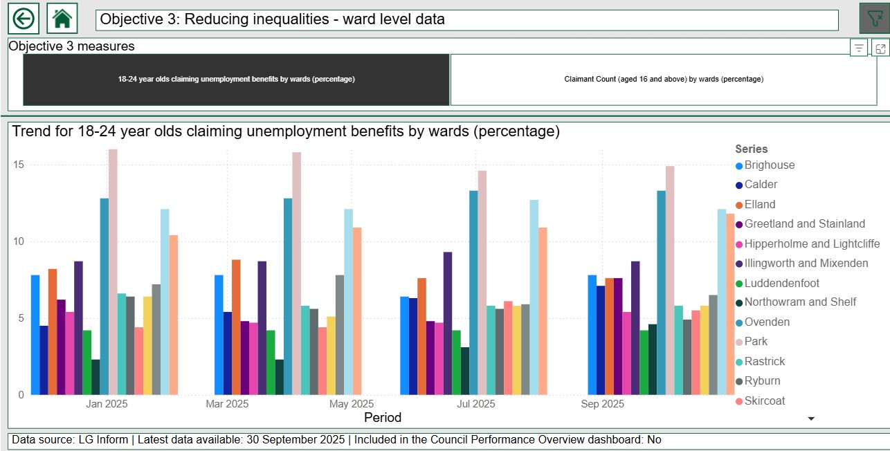 Image for Employment and Skills Framework