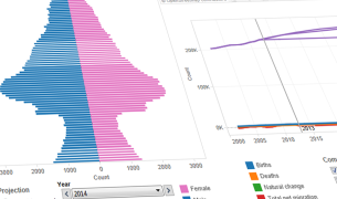 Population projections - visualisation tool