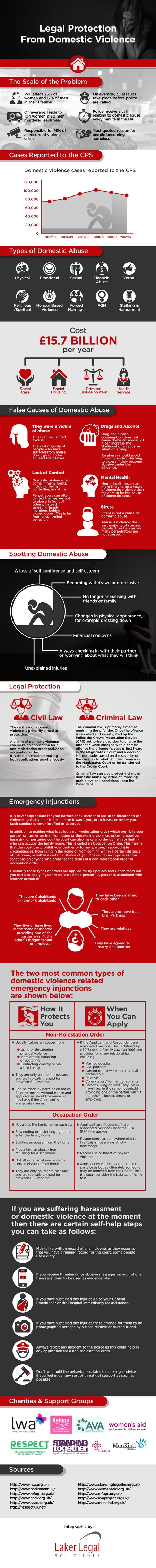 infographic-legal-protection2