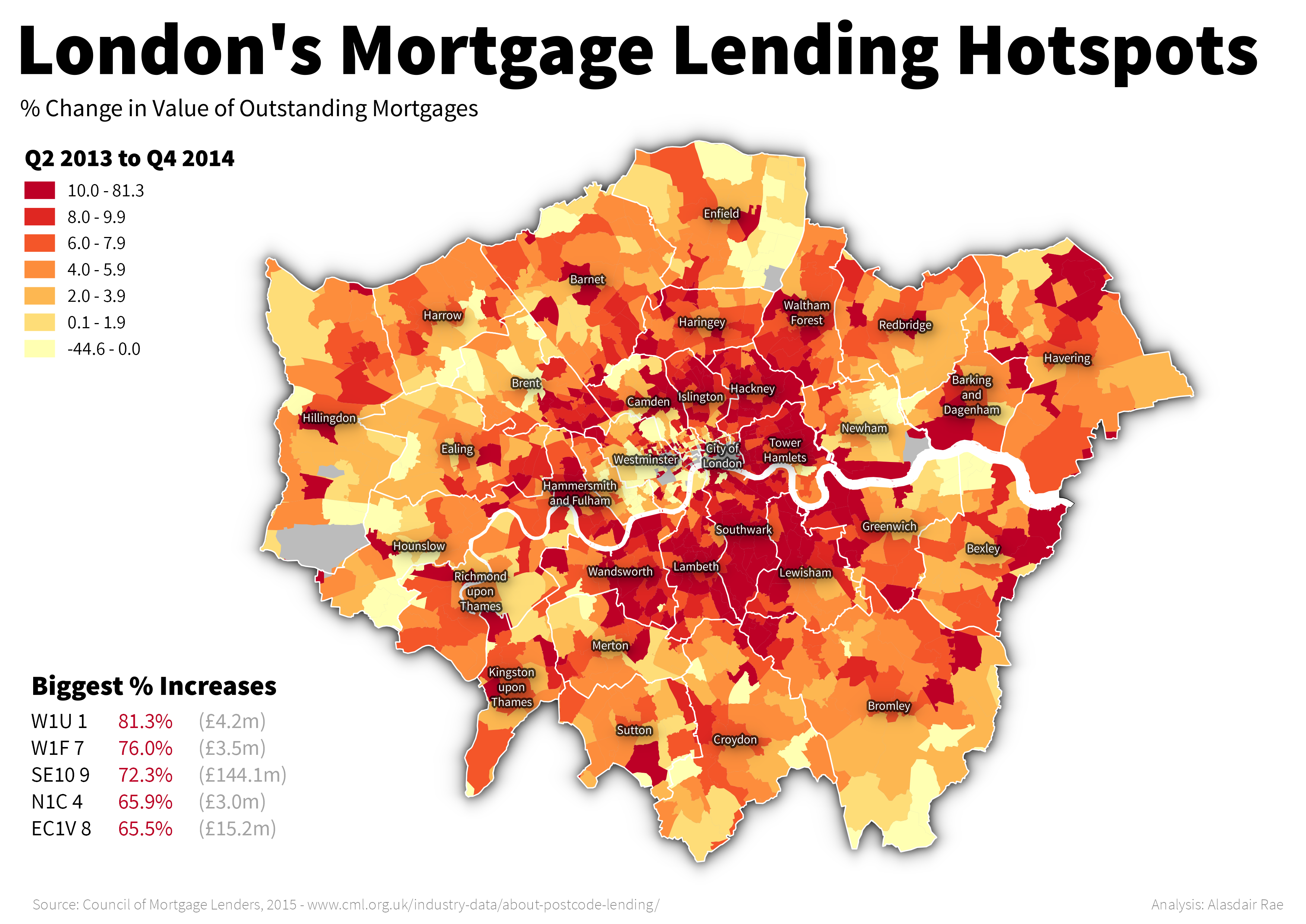 london_overview_lending_change