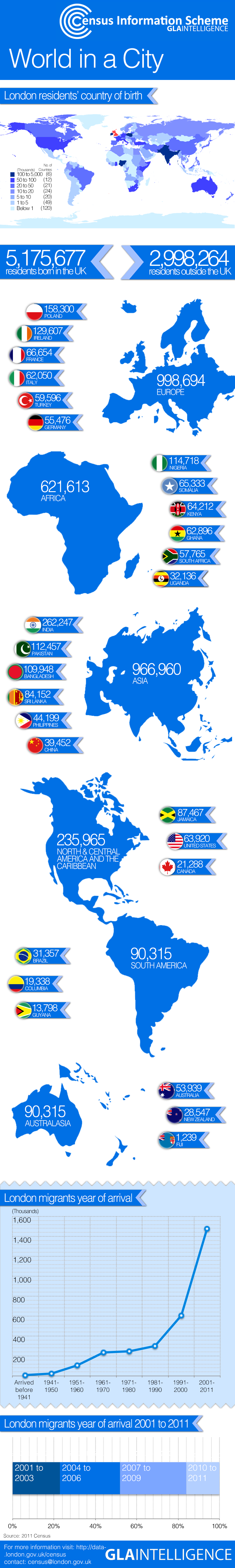 infographic download