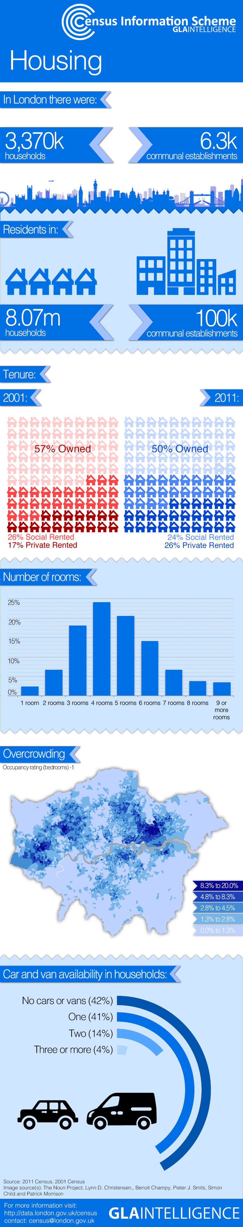 infographic