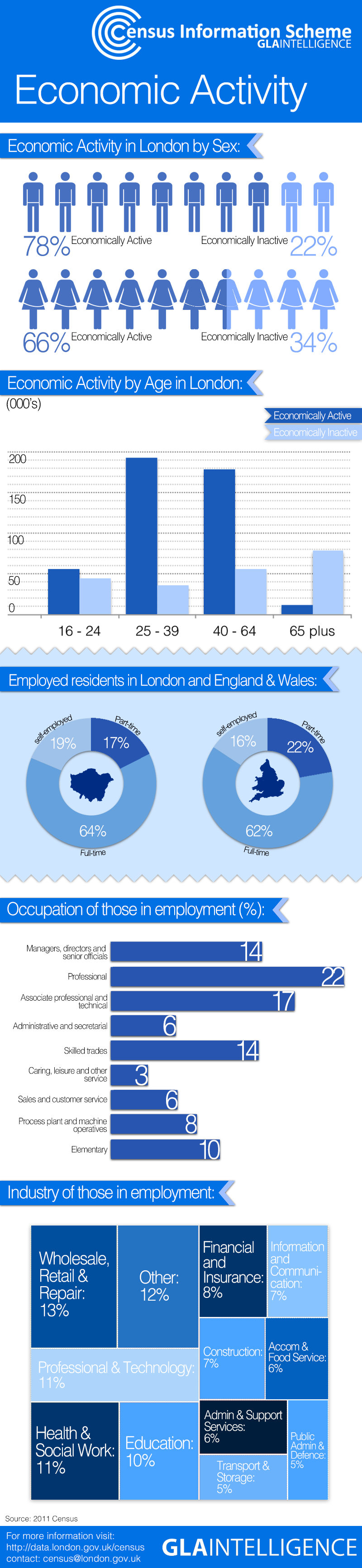 infographic