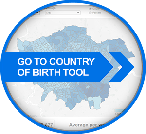cob tool browse by theme