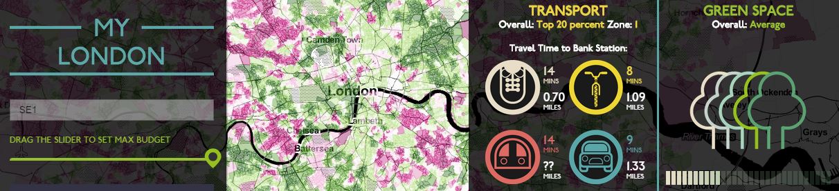 London DataStore