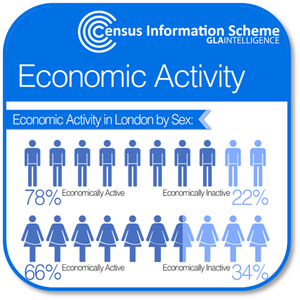 economic activity infographic