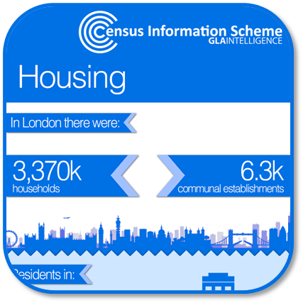 housing infographic