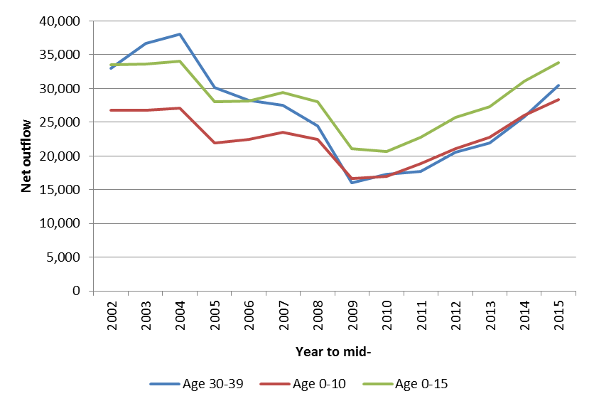 chart3