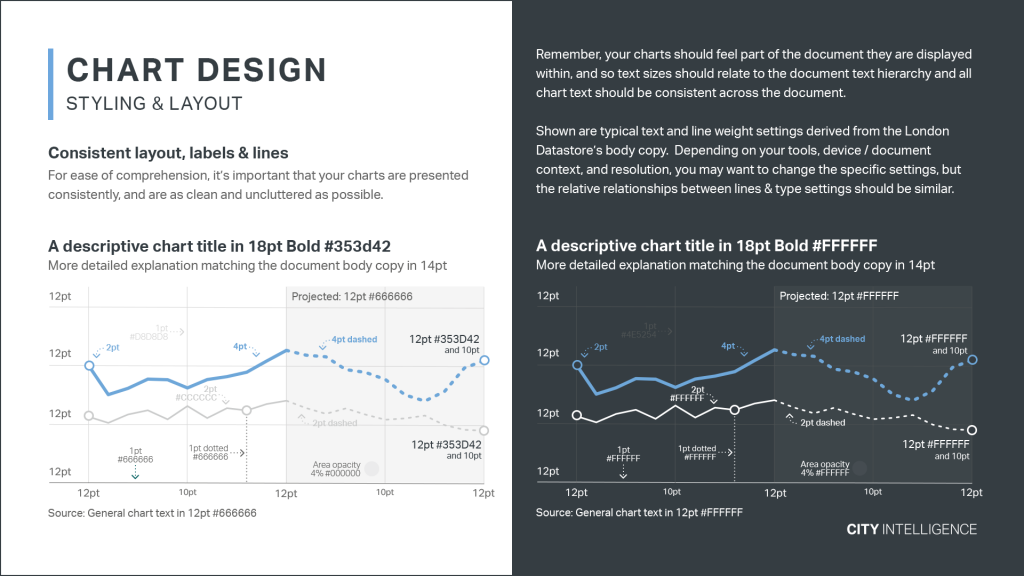 Chart styling & layout from the  Data Design Guildelines PDF.