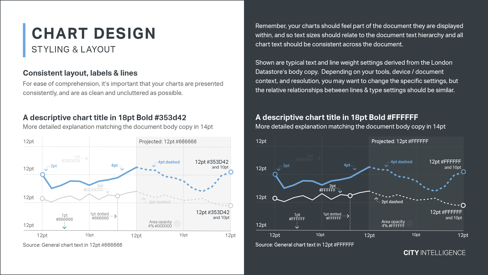 Chart styling & layout from the Data Design Guildelines PDF.