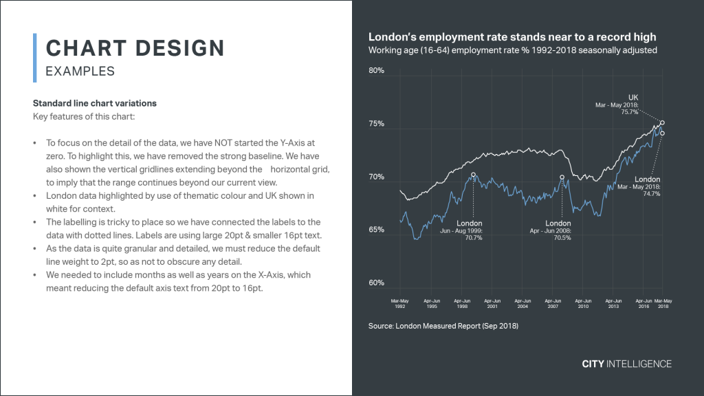 Line Chart example from the  Data Design Guildelines PDF.