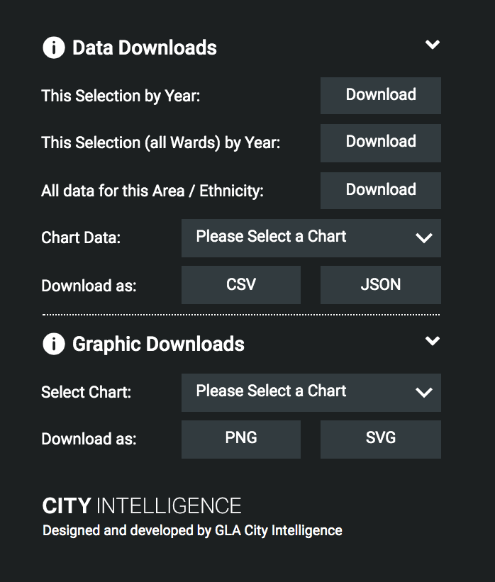 Population Explorer Data & Graphic Downloads Menu