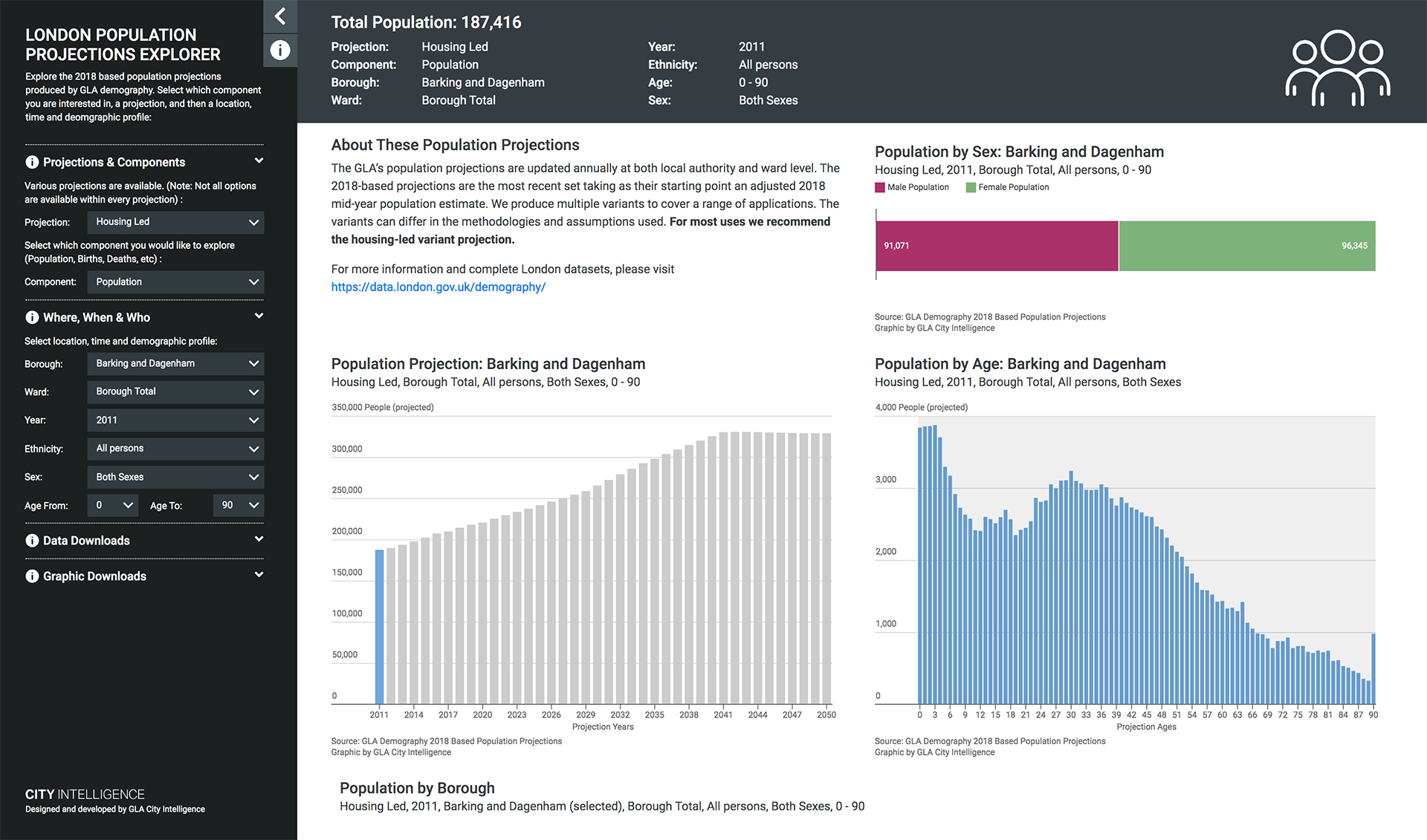 The London Population Projections Explorer - Click to open tool