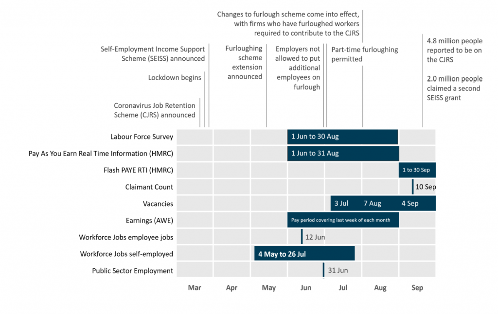 data source reporting periods, reference periods and count dates alongside main pandemic dates