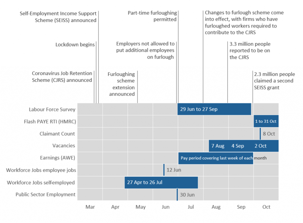 Data source reporting periods, reference periods and count dates alongside main COVID-19 dates